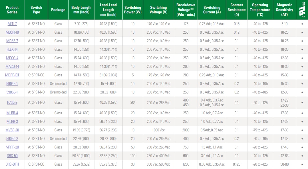 Littelfuse Commutateurs Reed